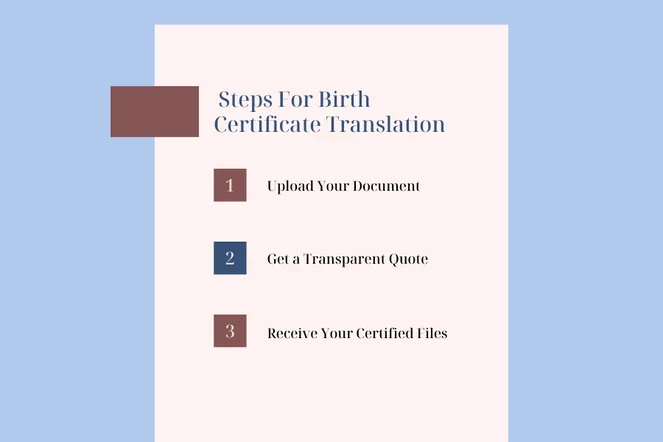 How It Works in 3 Simple Steps