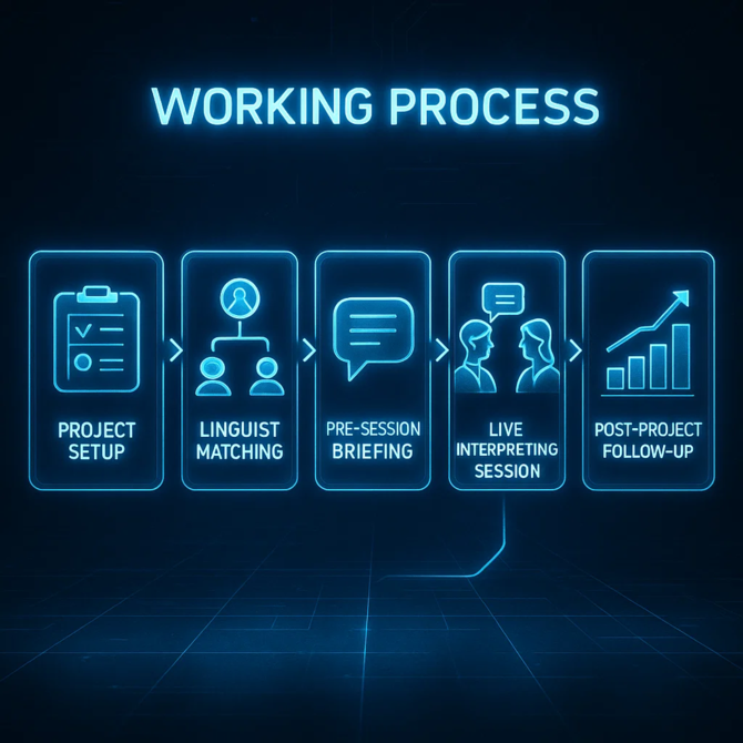 Working Process