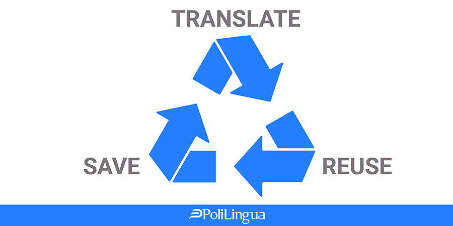 Why is Translation Memory (TM) and Glossary creation important?